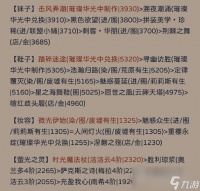 《奇迹暖暖》犾如粉絮搭配攻略