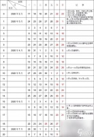 2020上年什么时候 2020年春款什么时候上