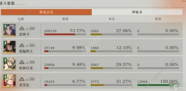 重返未来1999uttu20怎么打 uttu20速通打法详解