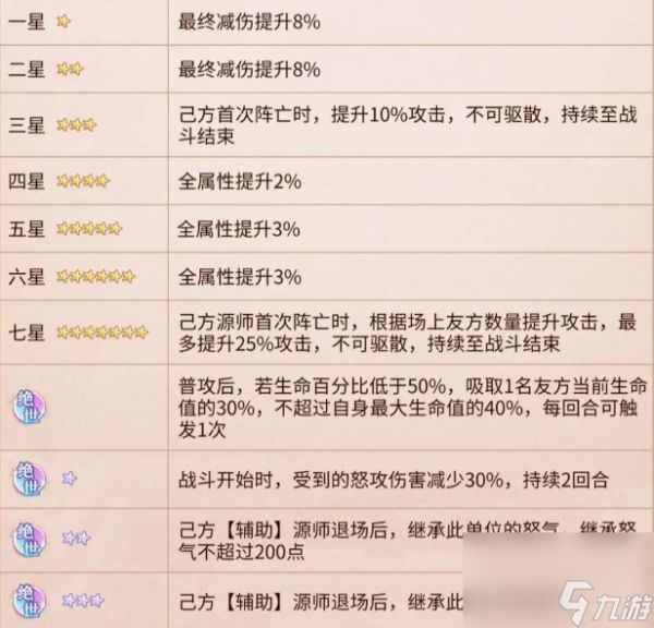 《元尊手游》范妖阵容搭配攻略