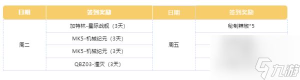 cf手游11月签到领好礼奖励是什么