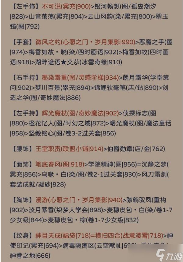 奇迹暖暖其名舆鬼主题要怎么拿高分