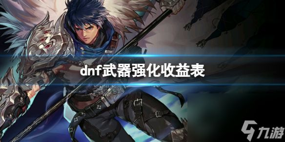 《dnf》兵器强化收益表一览