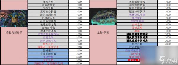 奥杜尔的装备价格是多少（米米尔隆的头部多少钱）「待收藏」