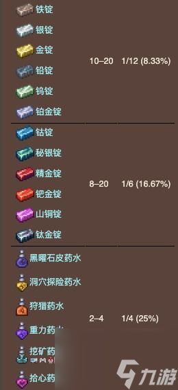 泰拉瑞亚针叶木匣获取方法介绍