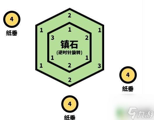 原神雷4 《原神手游》清籁逐雷记其四解谜攻略