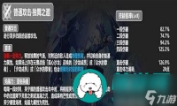 原神芙宁娜的技能强度有多高-原神芙宁娜的技能强度介绍