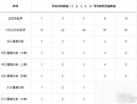 《王国之泪》放扭蛋材料增加收益方法