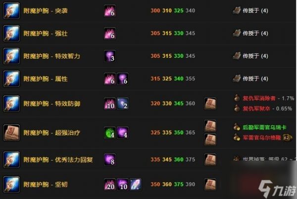 魔兽世界附魔1一览