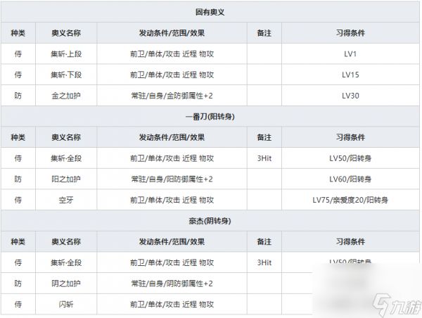 《一血万杰》浦岛太郎人物属性介绍