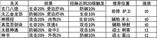 武林闲侠辅助侠客秘籍如何搭配 武林闲侠辅助侠客秘籍搭配攻略