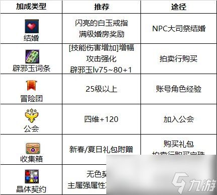 DNF2024男气功最强毕业附魔选择