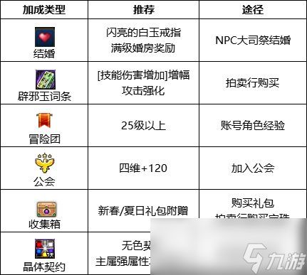 DNF2024刃影最强毕业附魔选择