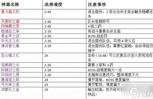 《梦幻西游》神器任务玩法攻略 戳这里告诉你神器任务怎么玩