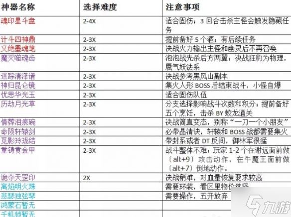 《梦幻西游》神器任务玩法攻略 戳这里告诉你神器任务怎么玩