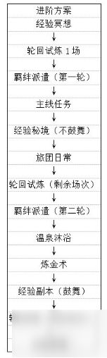 《剑与轮回手游》快速升级攻略