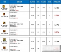 DNF仙罪恶支配套和斗志套哪个好