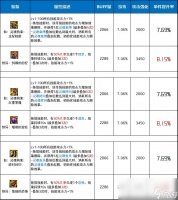 DNF仙灵魂拘束套和怪异套哪个好