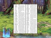 DNF 全职业最新3觉排名 红眼16剑魂28 魔界人踩着剑帝