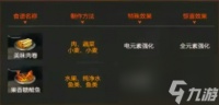 星球重启火元素强化食谱介绍