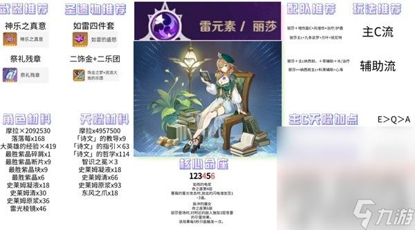 《原神》4.2丽莎全面培养攻略分享