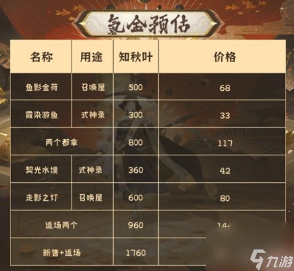 阴阳师金秋觅景活动攻略一览