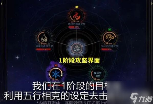 dnf雾神攻坚战攻略 神界版本雾神攻坚战通关攻略大全