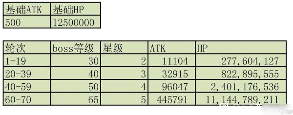 《天下布魔》万圣闯关城通关攻略图文