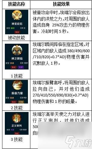 无尽争霸如何理解艾瑞尔英雄 无尽争霸艾瑞尔策略