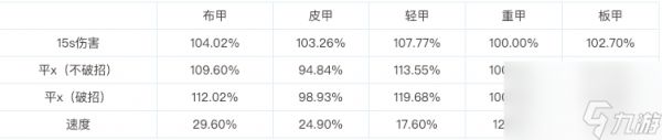 dnf复仇者连招顺序（地下城复仇者装备选择）「专家说」