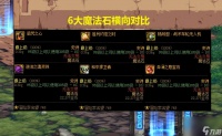 dnf魔法石强度排行 地下城6大魔法石对比  2023推荐