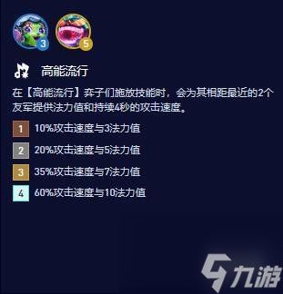 《云顶之弈》S10高能流行羁绊属性介绍