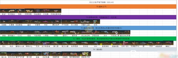 《无主之地3》全传说武器节奏排行榜