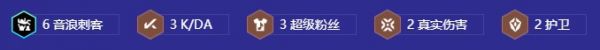 《金铲铲之战》s106音浪超级粉丝卡特阵容推荐