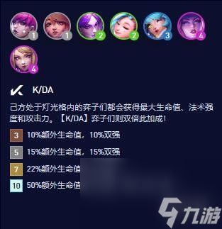 《云顶之弈》S10K/DA纹章组成一览