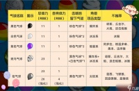 气球塔防6进阶气球介绍介绍