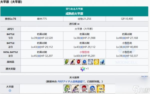 FGO2.7新素材黑曜锐刃掉落关卡