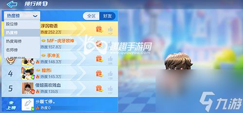 <a id='link_pop' class='keyword-tag' href='https://www.9game.cn/paopaokadingche1/'>跑跑卡丁车手游</a>热度有什么用