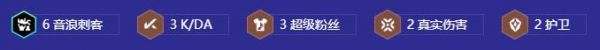 金铲铲之战S106音浪超级粉丝卡特阵容如何搭配