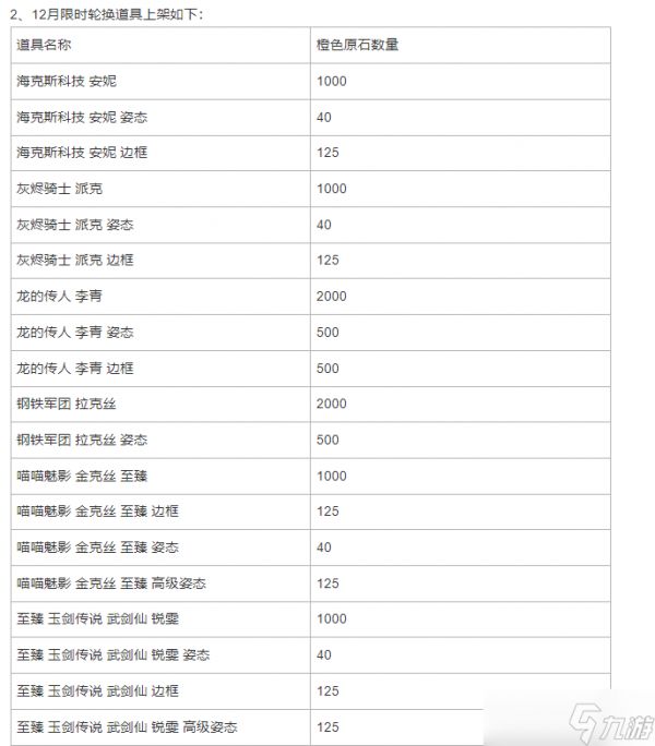 英雄联盟手游战利品12月道具上架如下