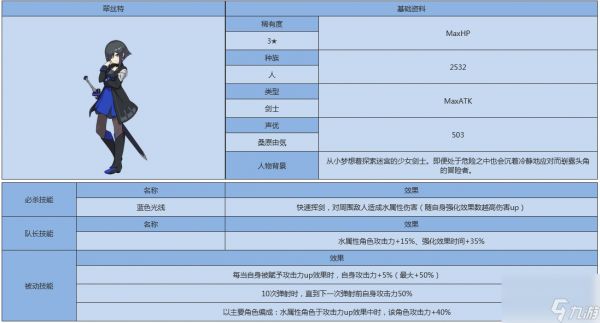 世界弹射物语吉斯拉多怎么样？世界弹射物语攻略详情