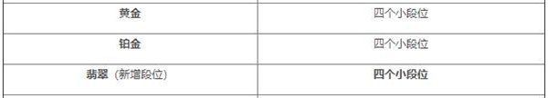 英雄联盟手游段位级别怎么排列-段位级别排列图解