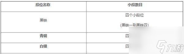 英雄联盟手游段位级别怎么排列-段位级别排列图解