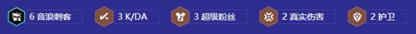 金铲铲之战S106音浪超级粉丝卡特阵容搭配推荐攻略