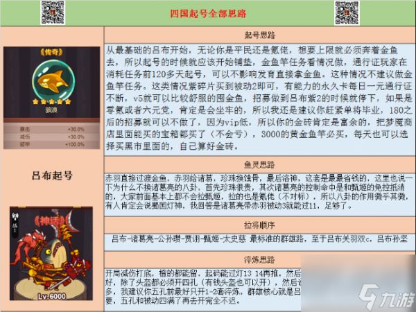 【咸鱼之王】四国起号全（洗练、鱼灵）攻略！吕布二拉孙坚/关羽思路！