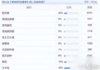dnf魔道觉醒和二次觉醒后叫什么 职业名字及各外号详解