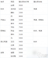 倩女幽魂跑商价格表 倩女幽魂跑商路线介绍  科普