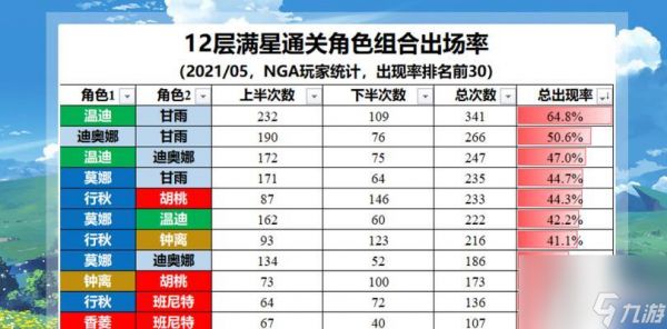 原神13深渊阵容排行榜（掌握阵容策略，冲刺深渊最高层）