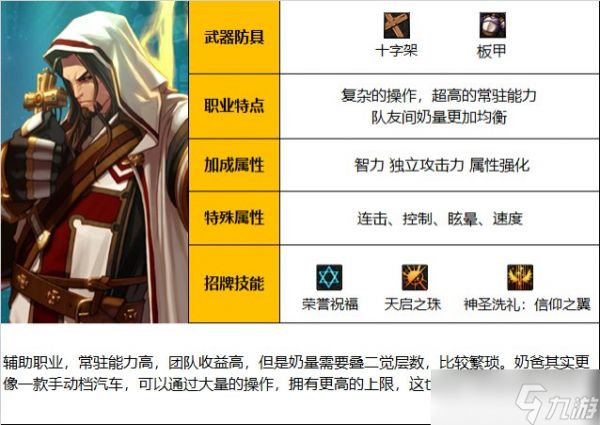 《DNF》神界版本光明骑士(男)守护职业技能加点分享