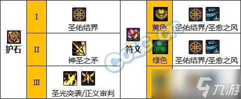 《DNF》神界版本光明骑士(男)守护职业技能加点分享